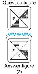 Non verbal reasoning, water images practice questions with detailed solutions, water images question and answers with explanations, Non-verbal series, water images tips and tricks, practice tests for competitive exams, Free water images practice questions